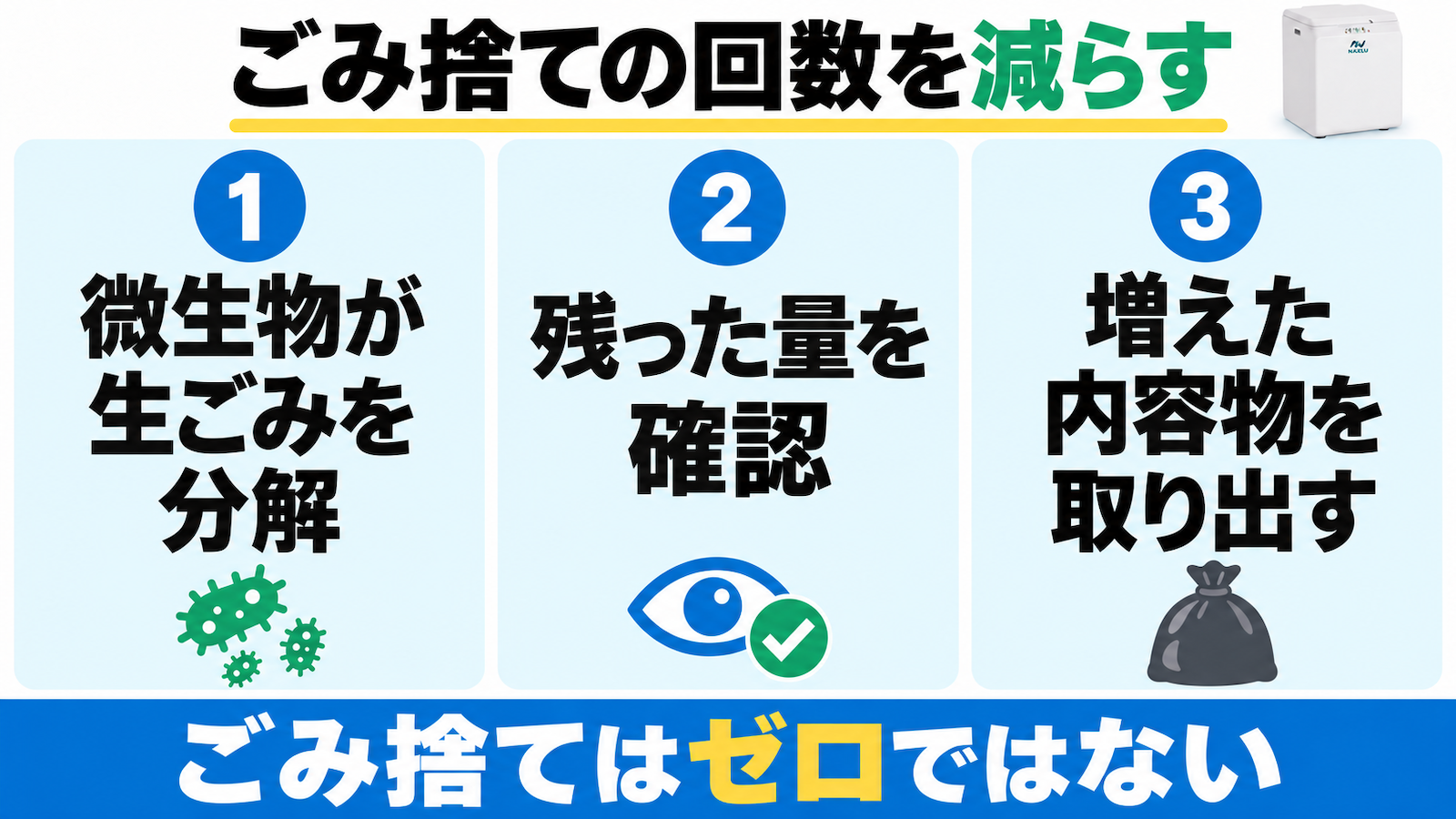 ナクスルFD-015Mは微生物が生ごみを分解するが、残った量を確認して増えた内容物を取り出すため、ごみ捨てはゼロではない。
