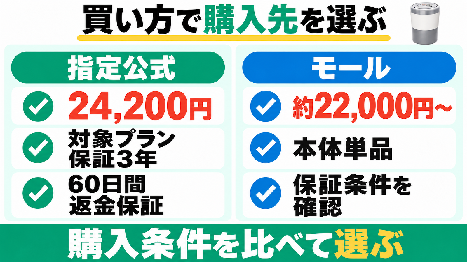PCL-35は指定公式24,200円で対象プラン保証3年・60日間返金保証。モールは約22,000円からの本体単品で保証条件を確認する。