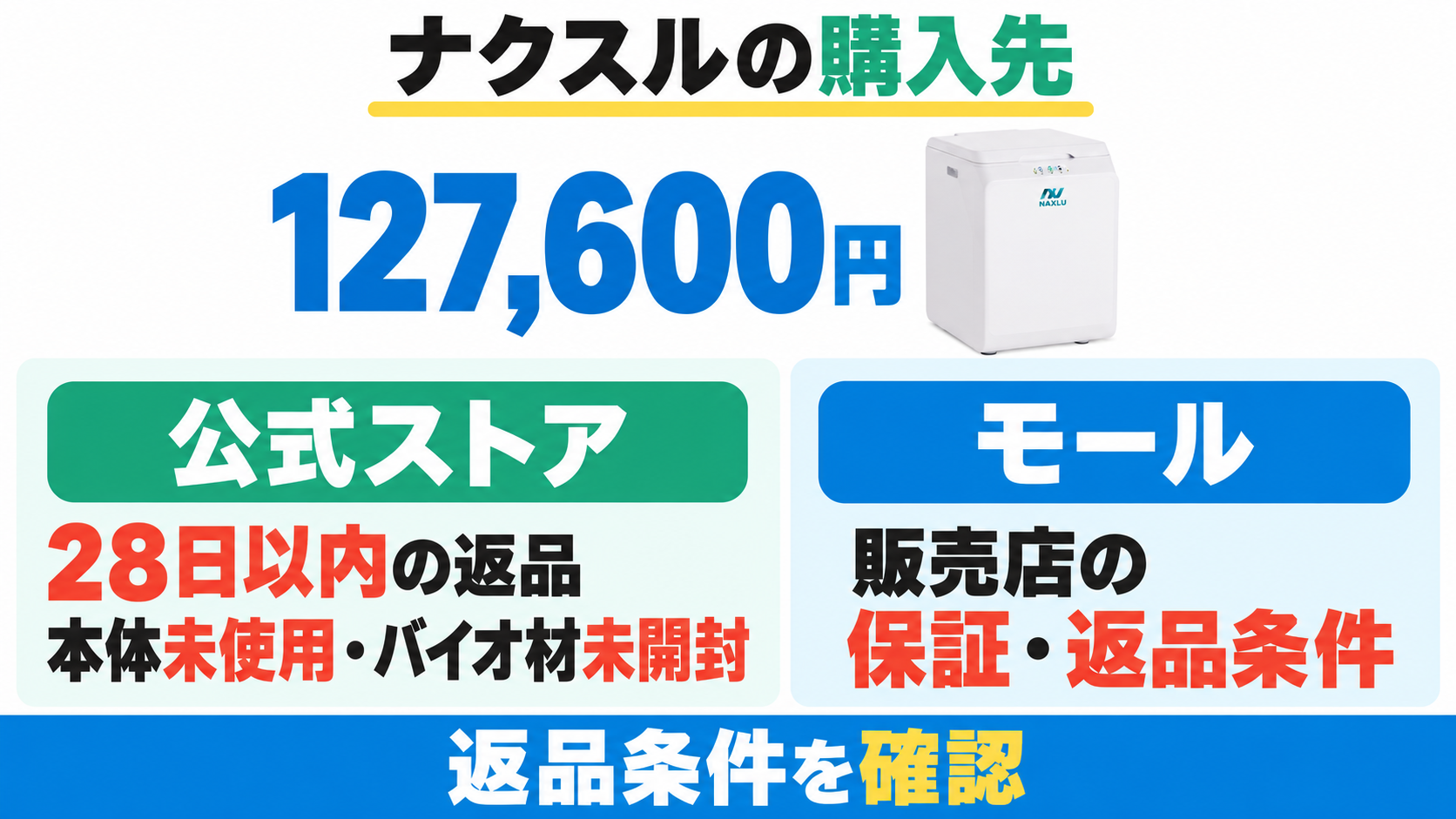 ナクスルの本文掲載価格127,600円。公式の28日以内返品は本体未使用・バイオ材未開封が条件。モールは販売店の保証返品条件を確認する。