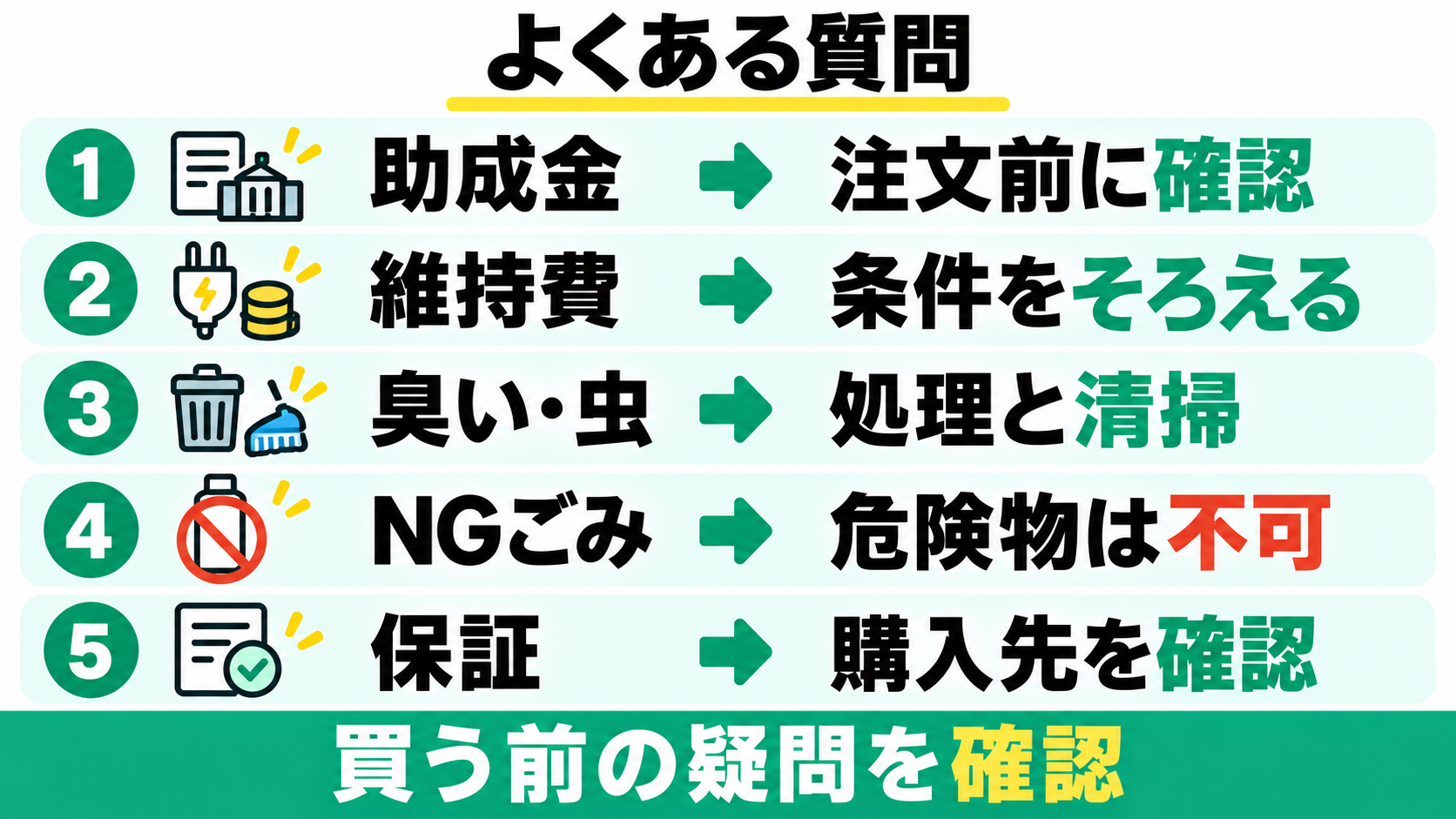 助成金は注文前確認、維持費は条件をそろえる、臭い虫は処理と清掃、危険物は投入不可、保証は購入先確認というFAQ一覧。