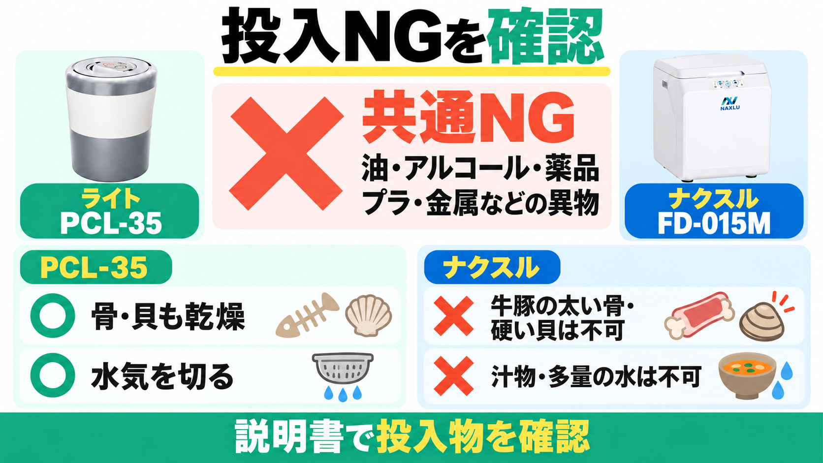 油・アルコール・薬品・プラ・金属は共通NG。PCL-35は骨や貝も乾燥し水気を切る。ナクスルは牛豚の太い骨・硬い貝と多量の水が不可。
