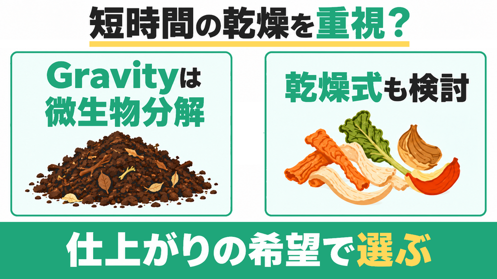 数時間で一気に乾燥処理を完了させたいスピード重視の人