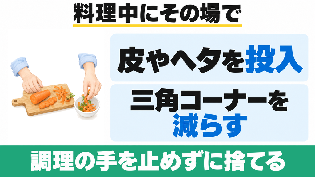 FD-015Mへ料理中の生ごみをその場で追加する使い方