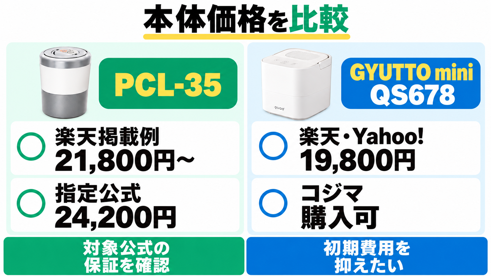 2026年10月21日記事確認価格。PCL-35は楽天掲載例21,800円〜・指定公式24,200円。QS678はコジマ楽天・Yahoo!19,800円で購入可。