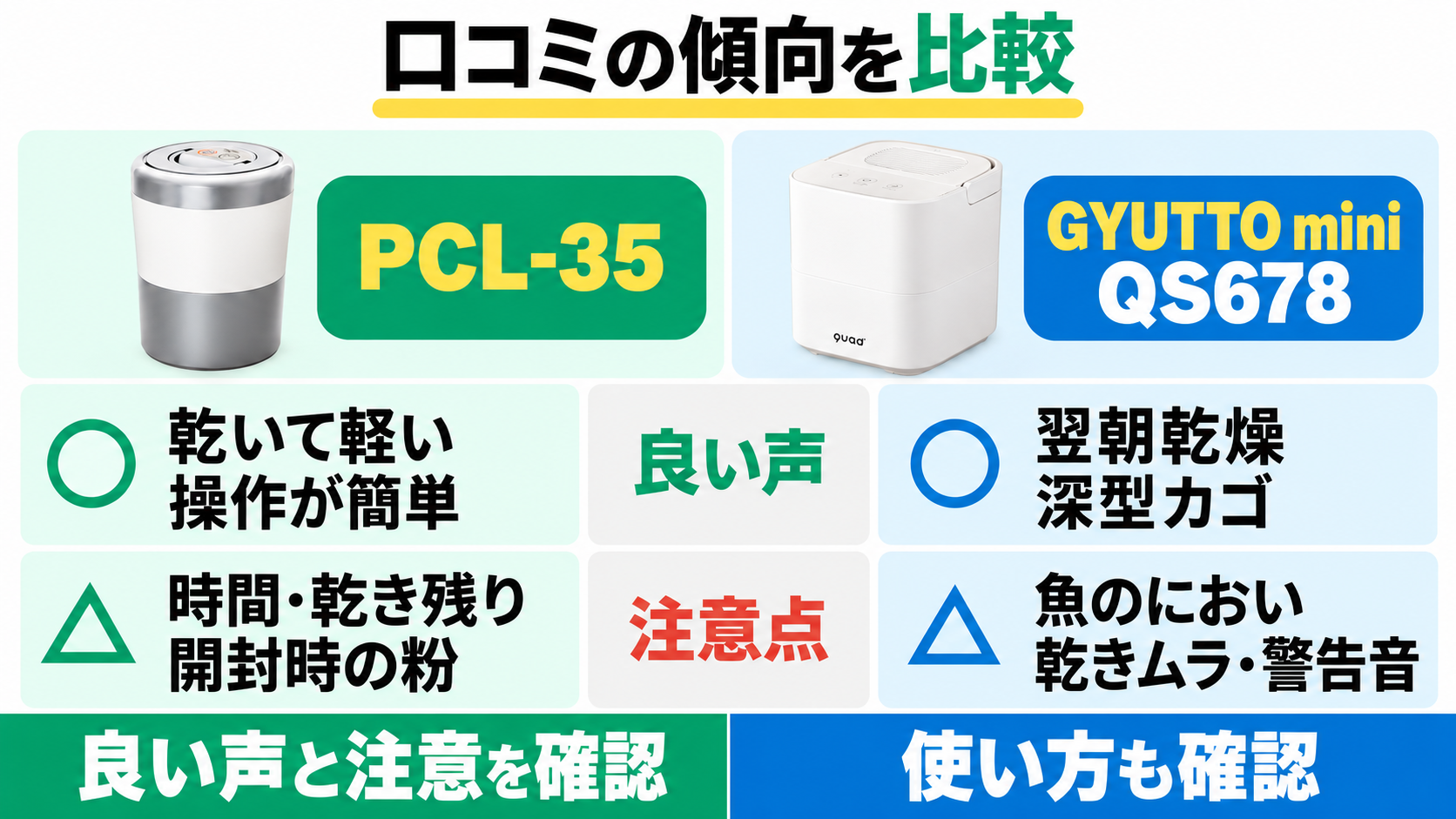 口コミ比較。PCL-35は乾いて軽い・操作が簡単という良い声と、時間・乾き残り・開封時の粉の注意点。QS678は翌朝乾燥・深型カゴの良い声と、魚のにおい・乾きムラ・警告音の注意点。