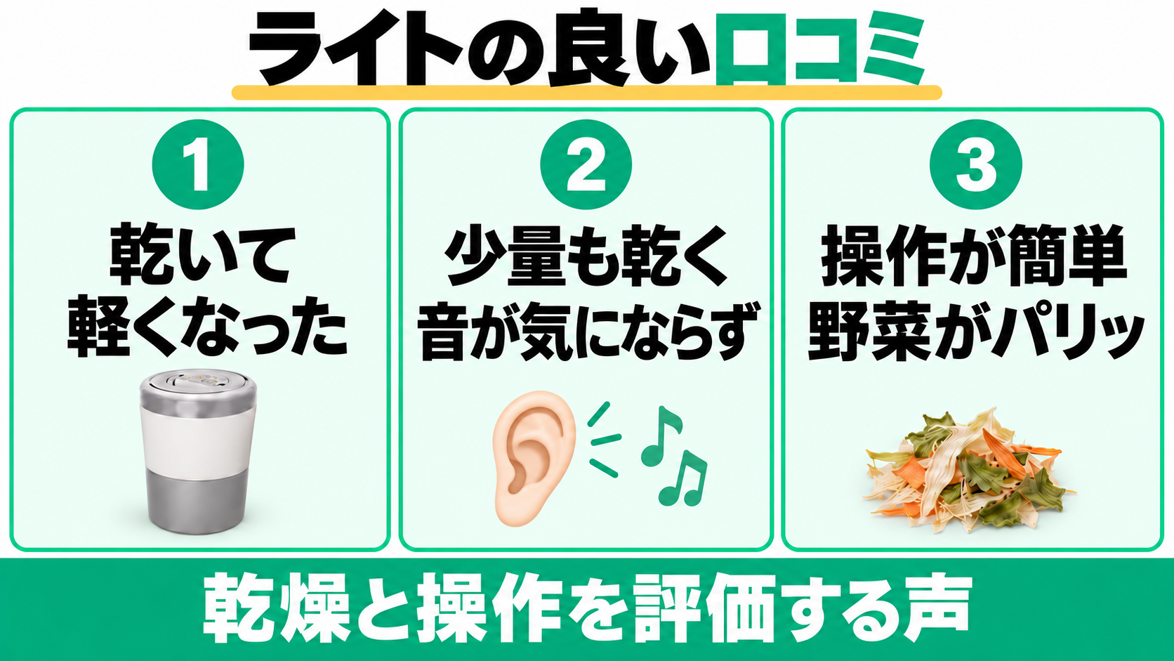 PCL-35の良い口コミは乾いて軽くなった、少量も乾いて音が気にならない、操作が簡単で野菜がパリッとしたという声。