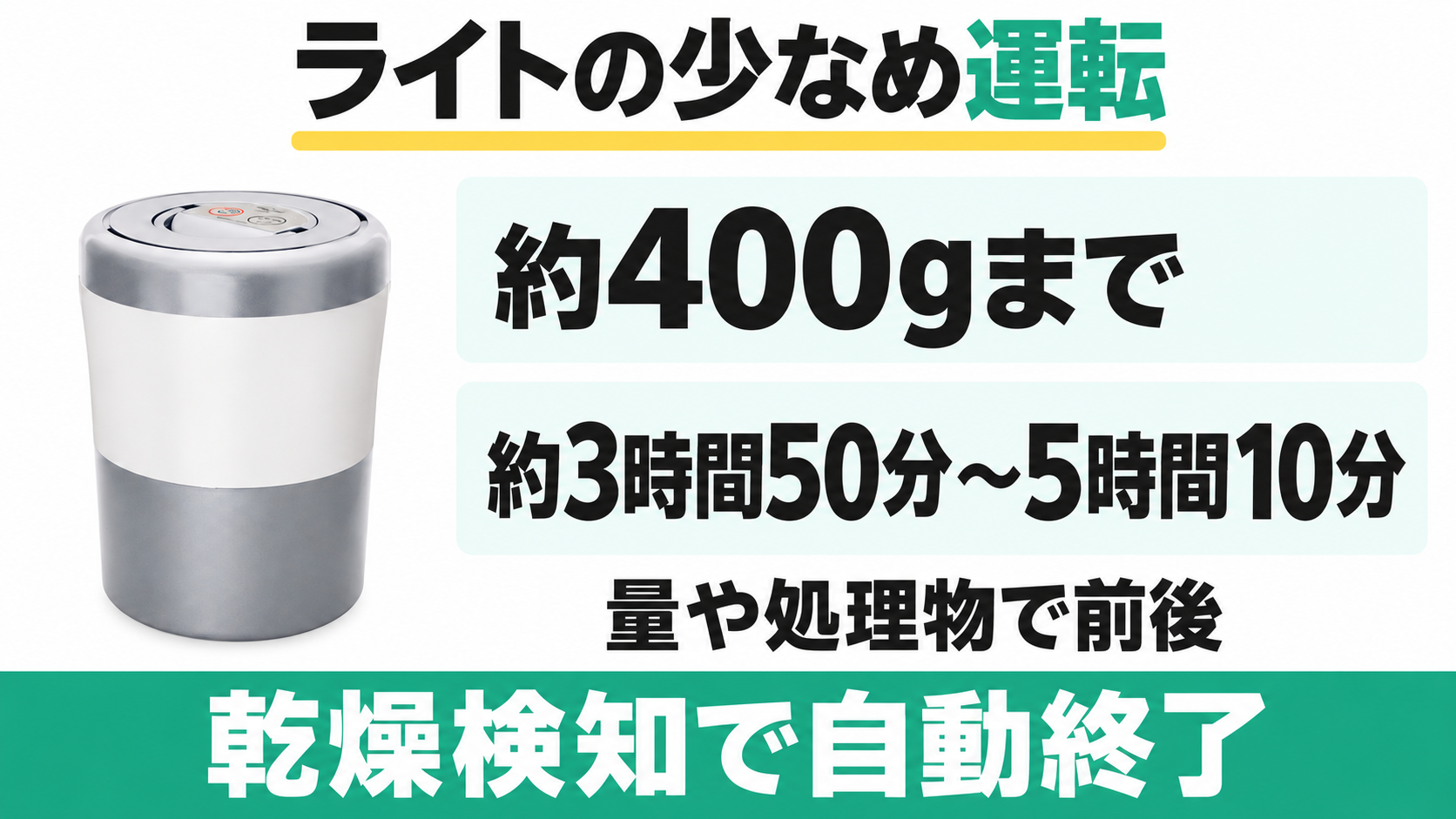 PCL-35の少なめ運転は約400gまで約3時間50分〜5時間10分。量や処理物で前後し、乾燥検知で自動終了する。