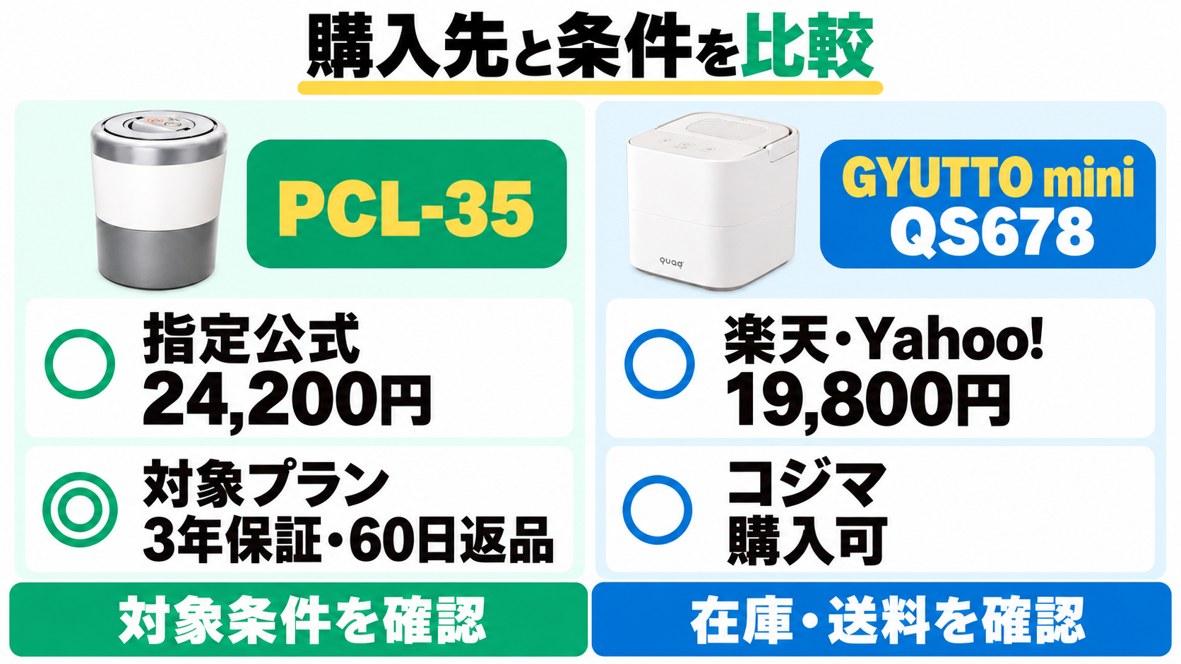 2026年10月21日記事確認価格。PCL-35指定公式24,200円、対象プラン3年保証・60日返品保証。QS678はコジマ楽天・Yahoo!19,800円、購入可。対象条件・在庫・送料を確認する。