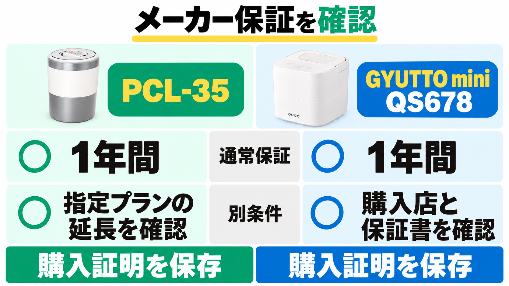 両機種の通常保証は1年。PCL-35指定プラン延長は別条件。QS678は購入店と保証書を確認。購入証明を保存する。