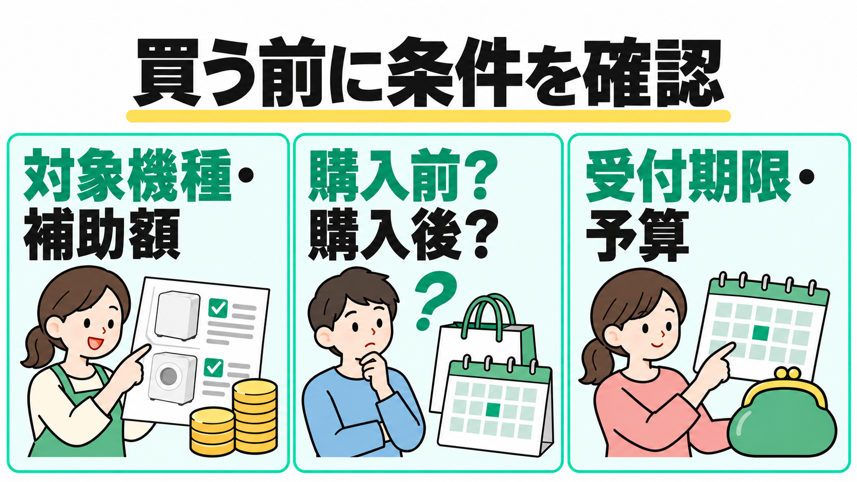 生ごみ処理機の助成金の対象機種、補助額、申請時期、期限と予算の確認図