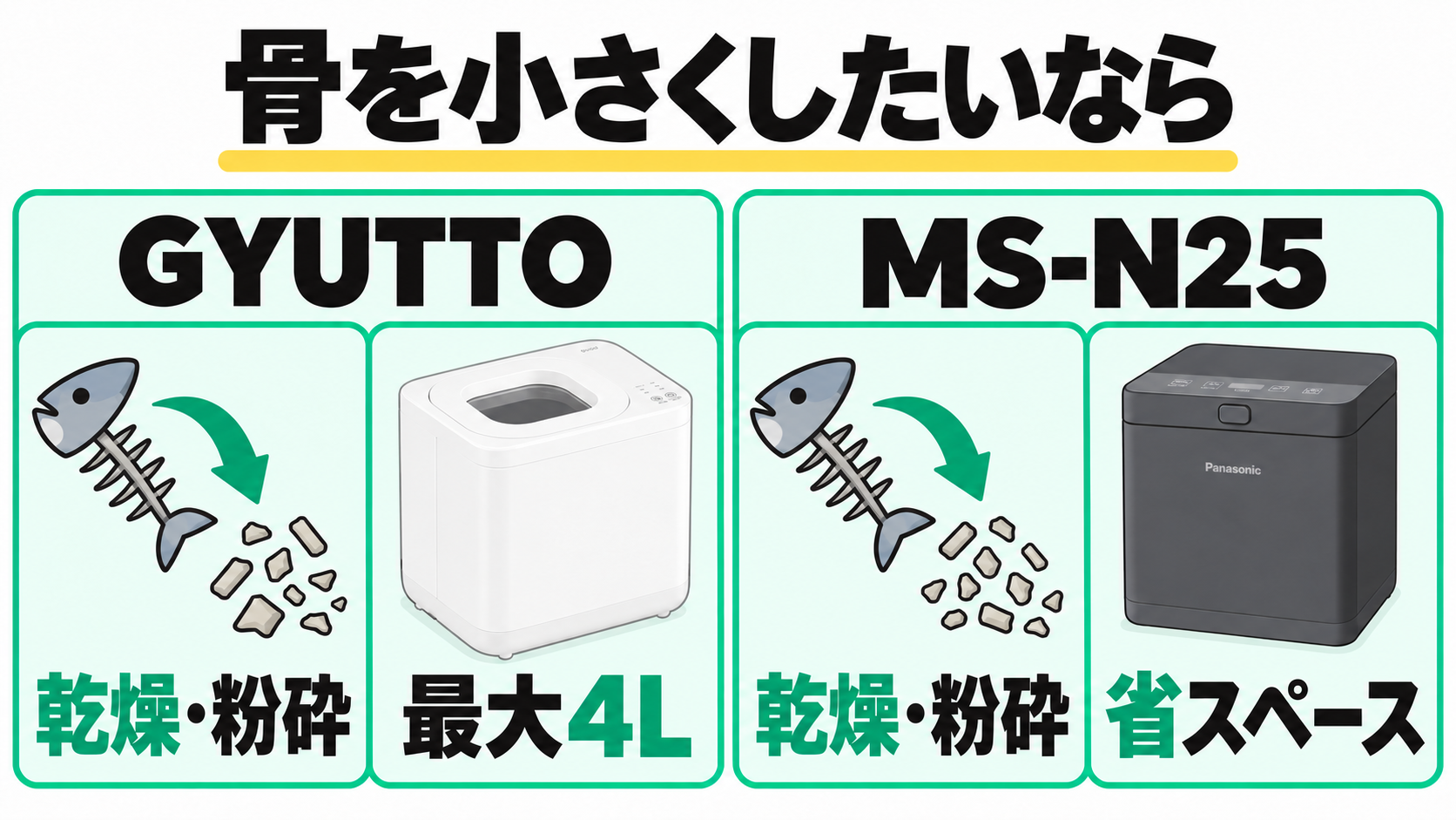 魚の骨を小さくしたい人向けにGYUTTOとMS-N25を比較する図