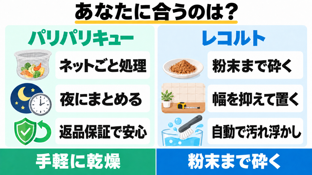 PPC-15とRDP-2がおすすめな人の比較