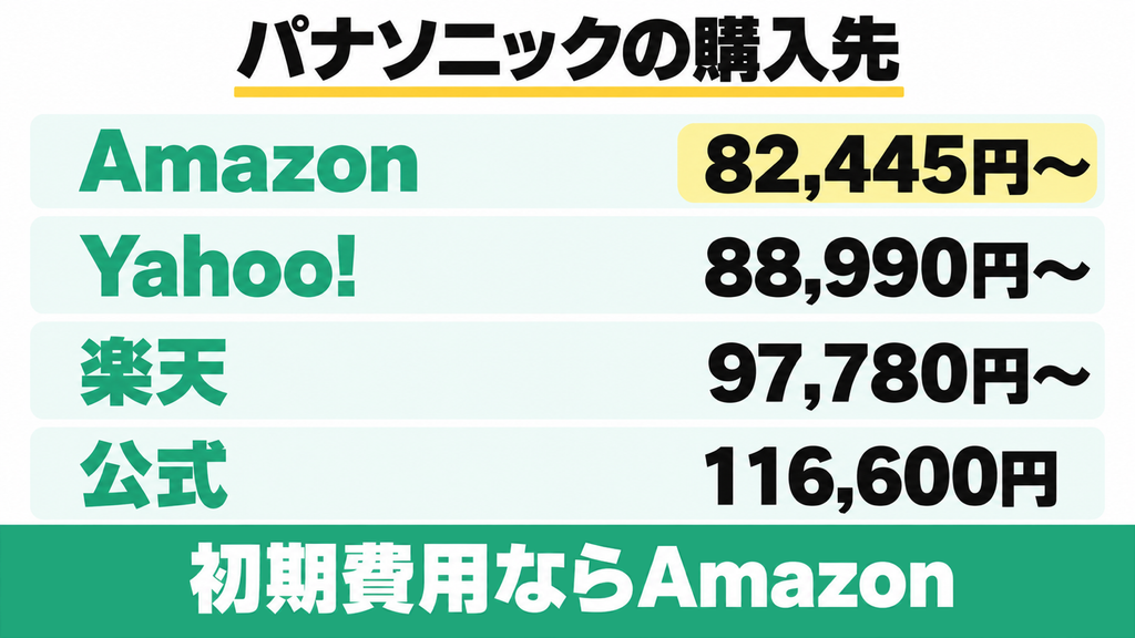 MS-N53XDのAmazon・Yahoo!・楽天・公式の販売価格比較