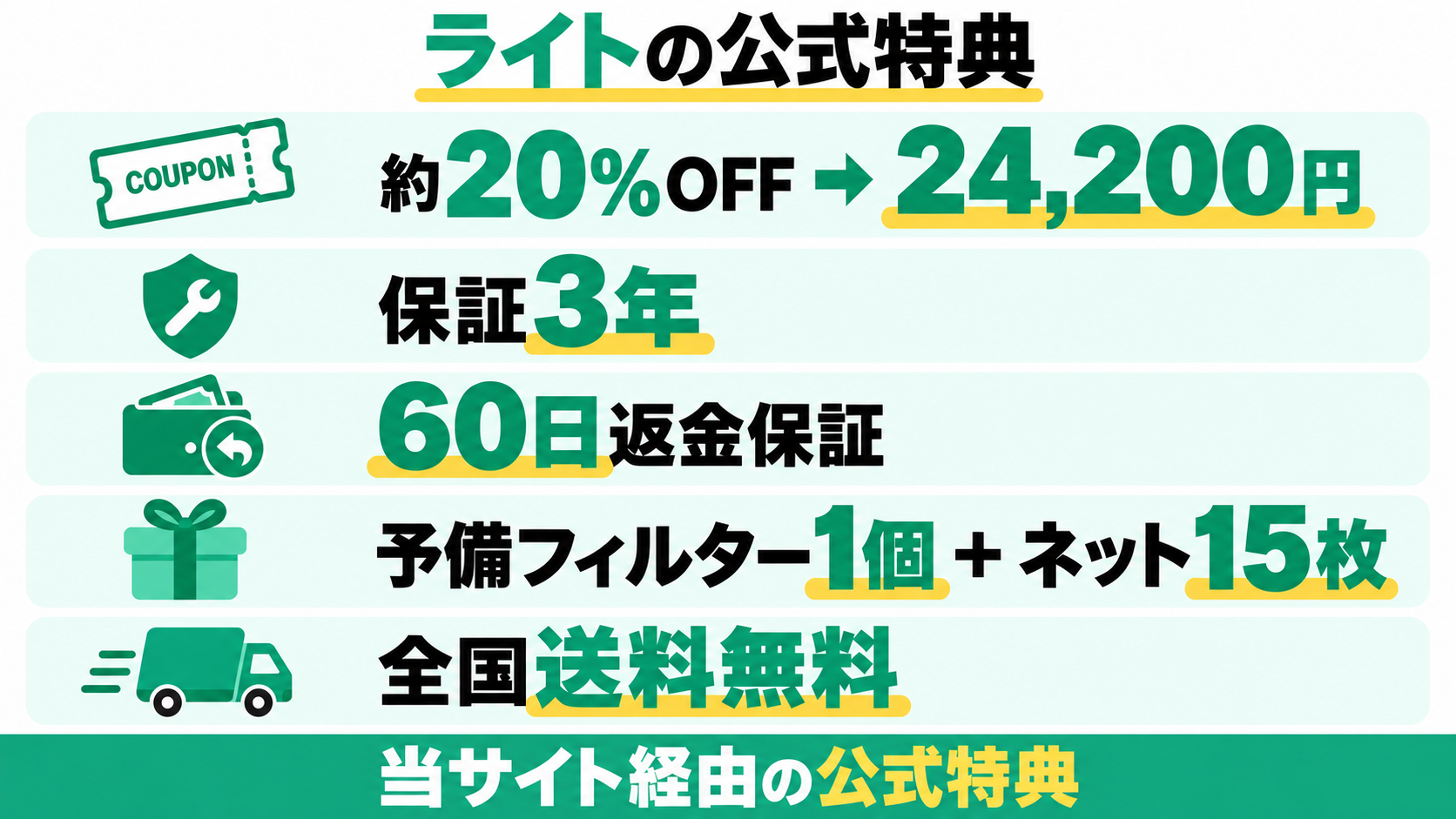 当サイト経由のライト公式特典は約20%OFFで24,200円、保証3年・60日返金・付属品・送料無料