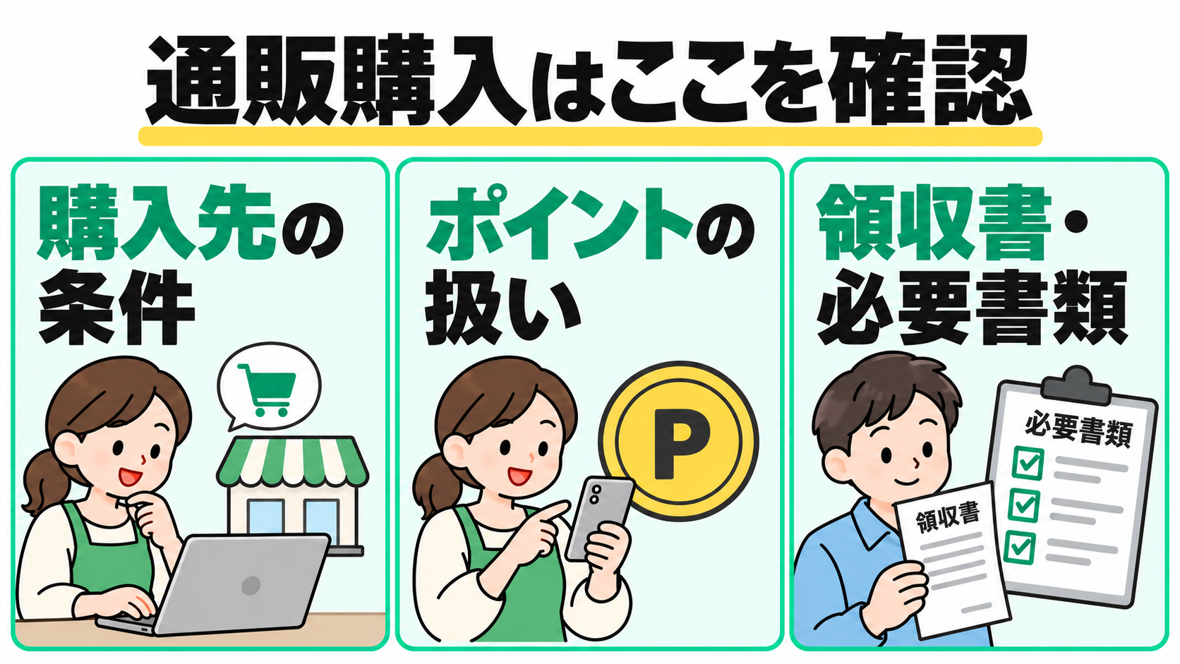 生ごみ処理機の助成金で通販、ポイント利用、必要書類を確認する図