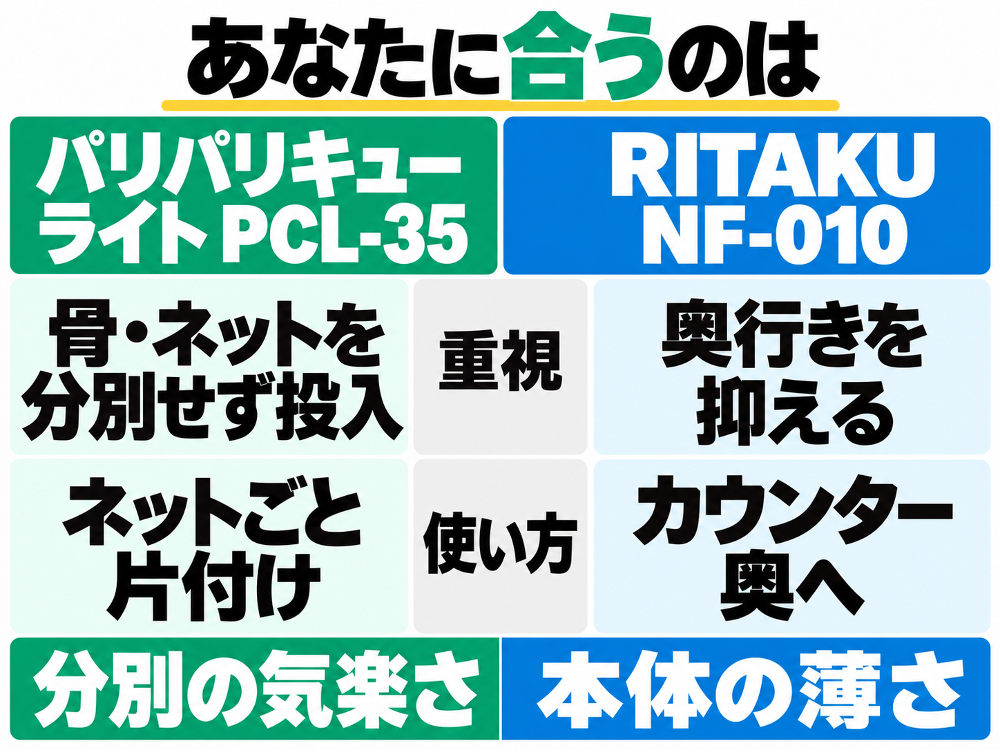 分別を減らしてネットごと片付けるPCL-35と、奥行きを抑えてカウンター奥へ置くRITAKU NF-010の選び方。