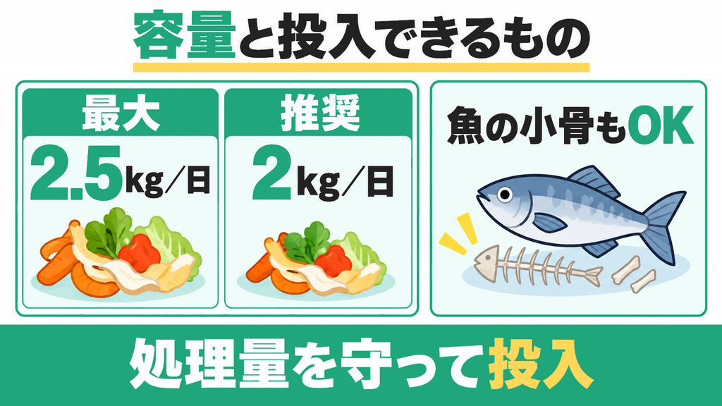 1日最大2.5kgの大容量で魚の小骨も分解できる