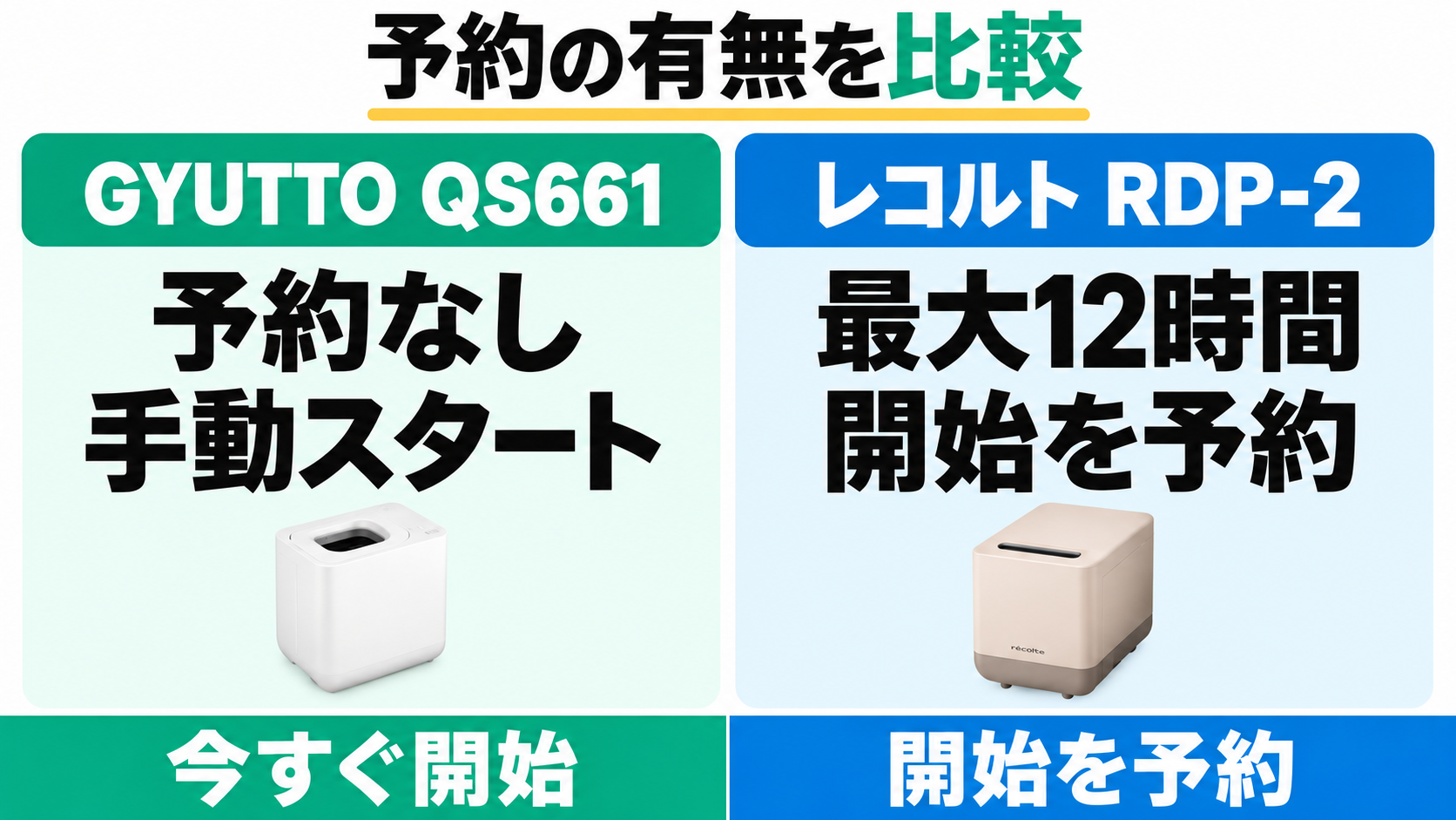 GYUTTO QS661は予約機能がなく手動スタート、レコルトRDP-2は最大12時間の開始予約に対応。