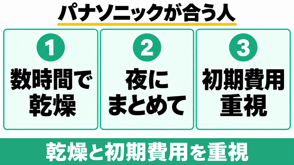乾燥の速さや初期費用を重視する人向けのMS-N53XD