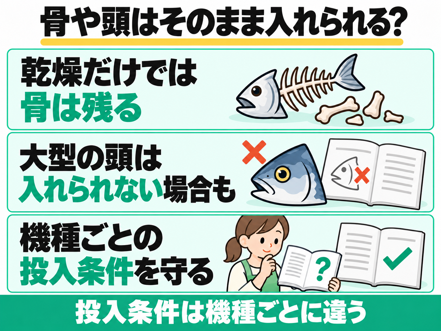 魚の骨や頭の投入条件。乾燥だけでは骨が残り、大型の頭を入れられない場合もあるため、機種ごとの投入条件を守る図解。