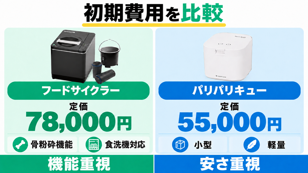違い②|初期費用