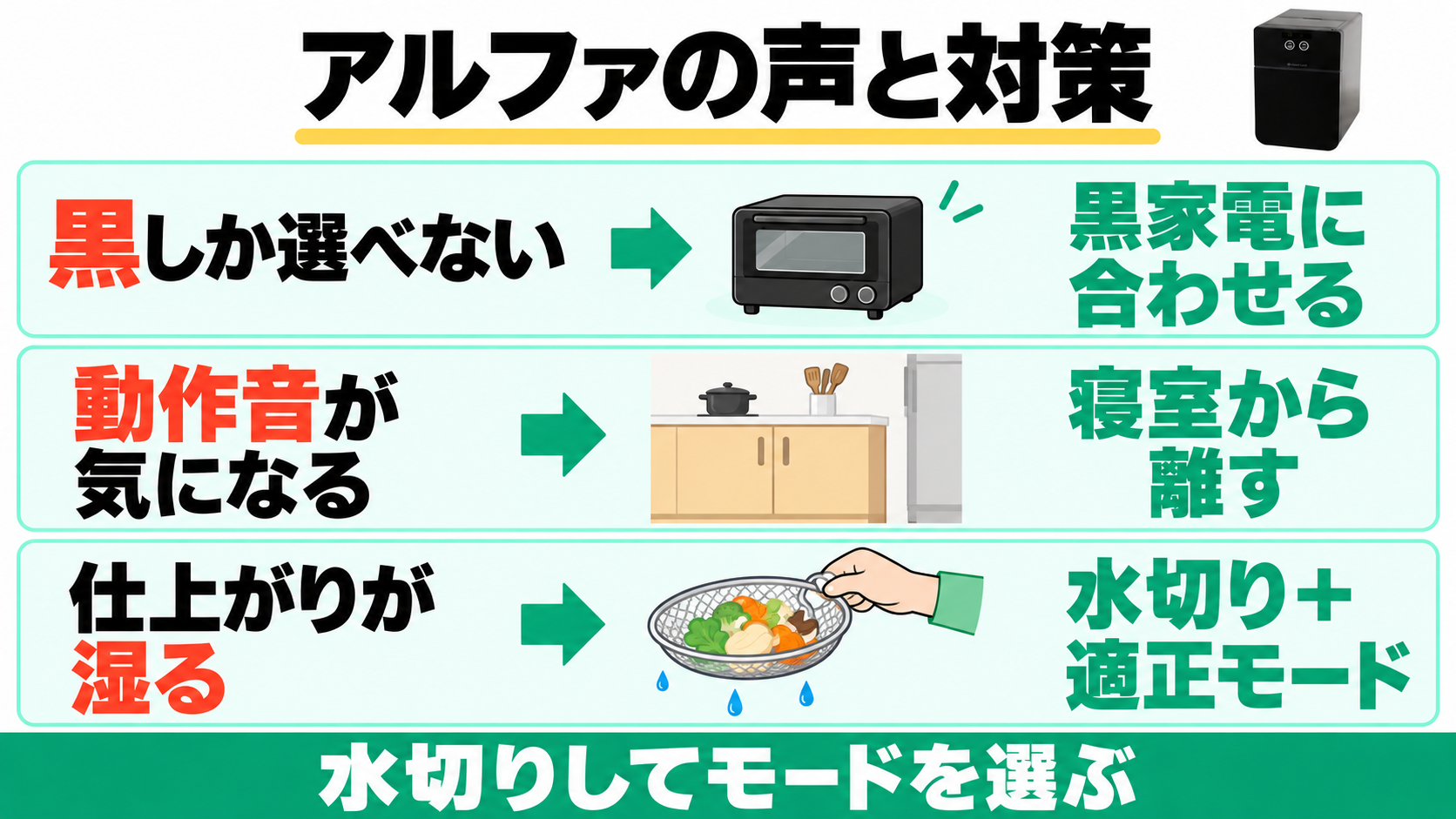 アルファの気になる口コミと、前開き・置き場所・水切りの対策