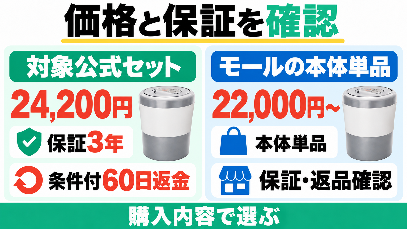 PCL-35の対象公式セット24,200円・保証3年・条件付き60日返金と、モール本体単品22,000円から・販売店の保証返品条件確認。