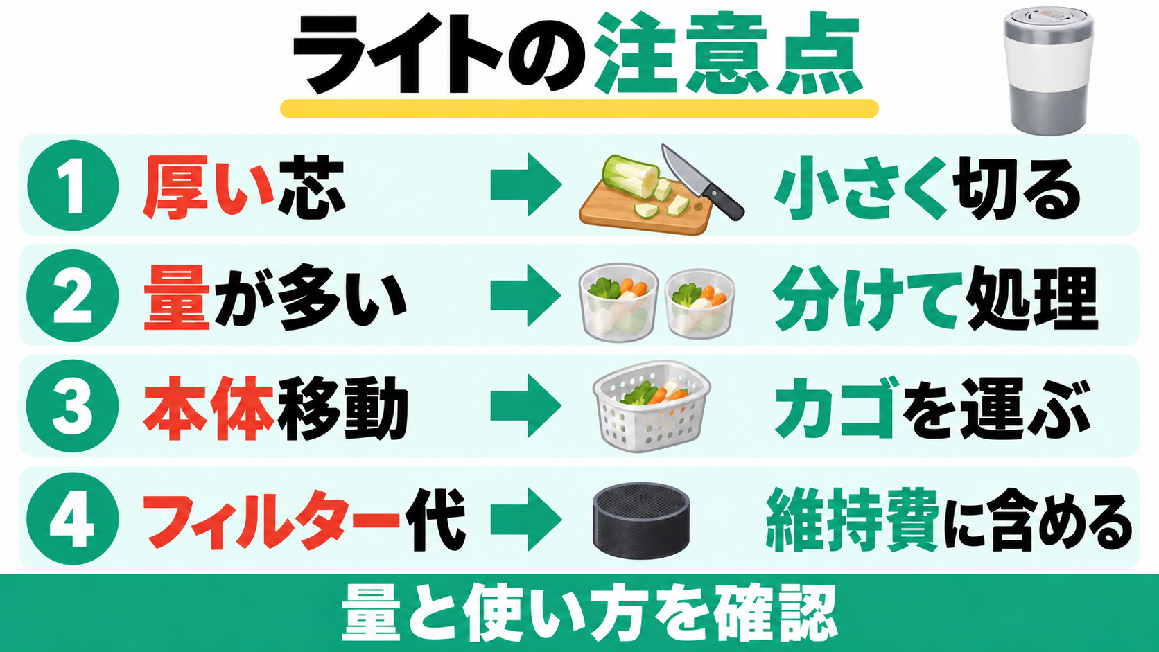 PCL-35の注意点と対策。厚い芯は小さく切る、量が多いときは分けて処理、本体ではなくカゴを運ぶ、フィルター代は維持費に含める。