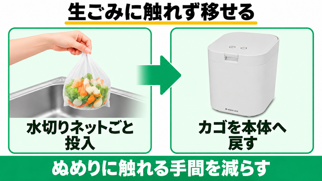 PPC-15へ水切りネットごと生ごみを移して乾燥する手順