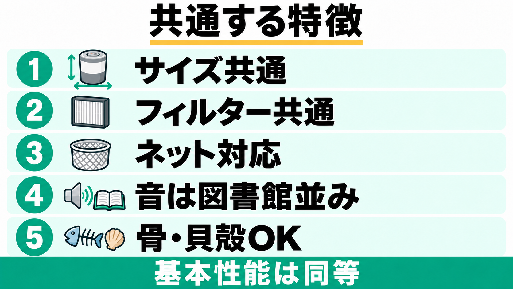 PCL-35とPCL-33の共通点を、サイズ、フィルター、ネット対応、図書館並みの運転音、骨と貝殻の投入可否の5項目とイラストで示した図解。
