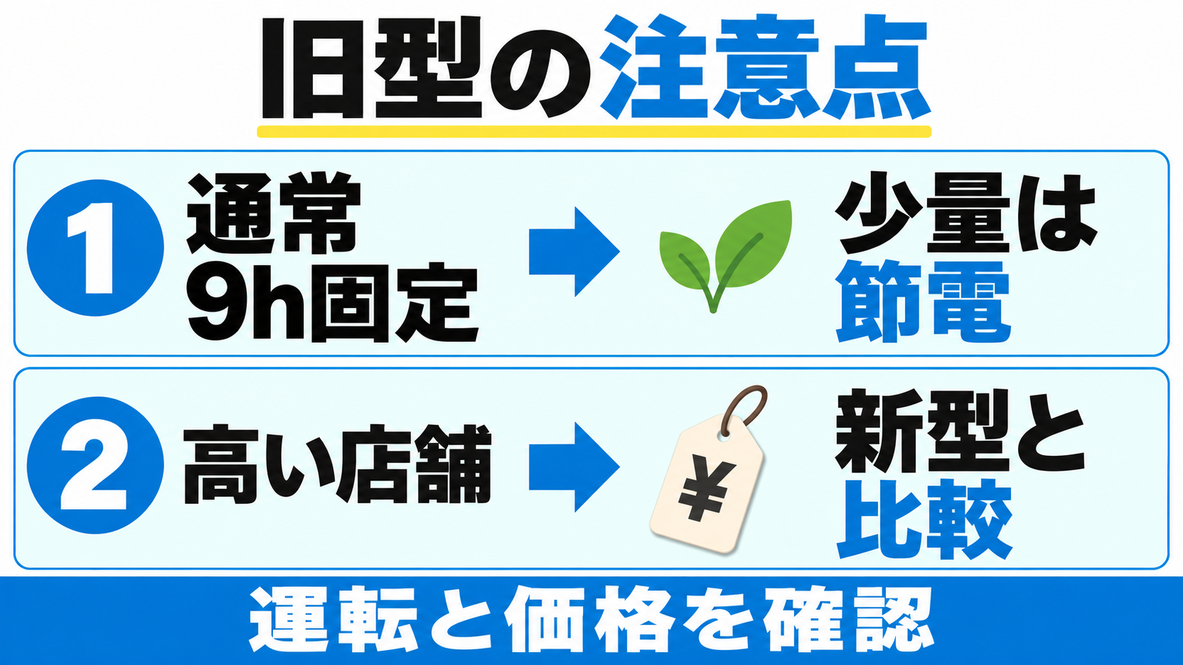 旧型PCL-33の注意点。通常モードは9時間固定なので少量は節電モードを使い、高い店舗では新型と価格を比較する。