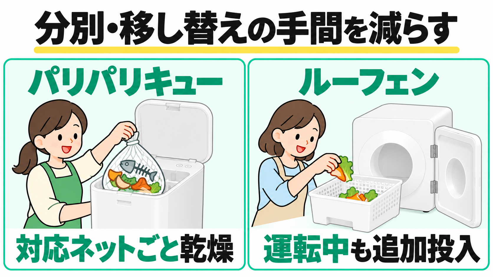 魚ごみの移し替えや追加投入の手間からパリパリキューとルーフェンを選ぶ図