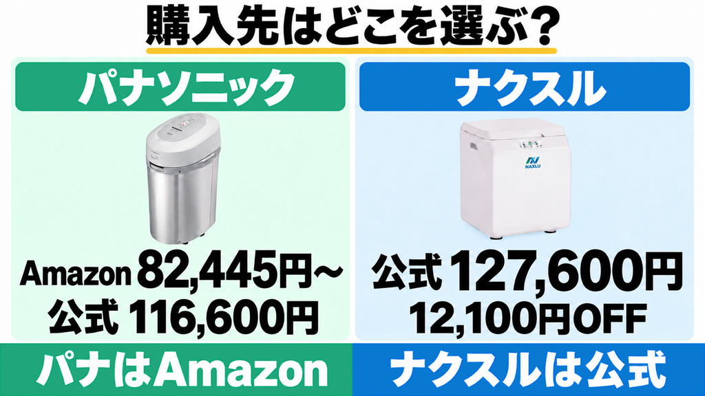 MS-N53XDとFD-015Mの購入先・価格・割引の比較