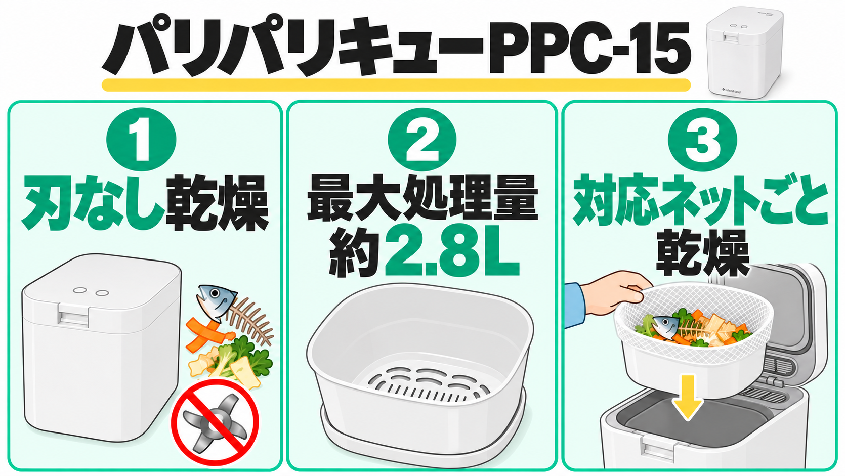 パリパリキュー PPC-15の特徴。刃なし乾燥、最大処理量約2.8L、対応する水切りネットごとの乾燥を示す図解。