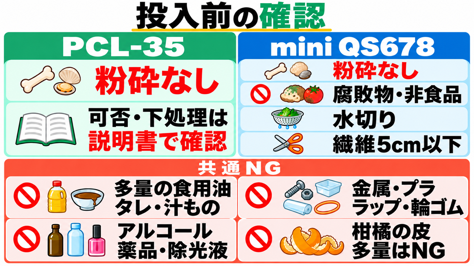 骨・貝殻は粉砕されず残るため説明書で確認。QS678は腐敗物・非食品NG、水切りと繊維5cm以下。共通NGは多量の食用油・タレ・汁もの、金属・プラスチック・ラップ・輪ゴム、アルコール類・薬品・除光液、多量の柑橘類の皮。