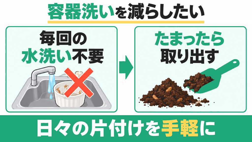 容器を洗う手間をかけず定期的な処理物の取り出しでラクしたい人