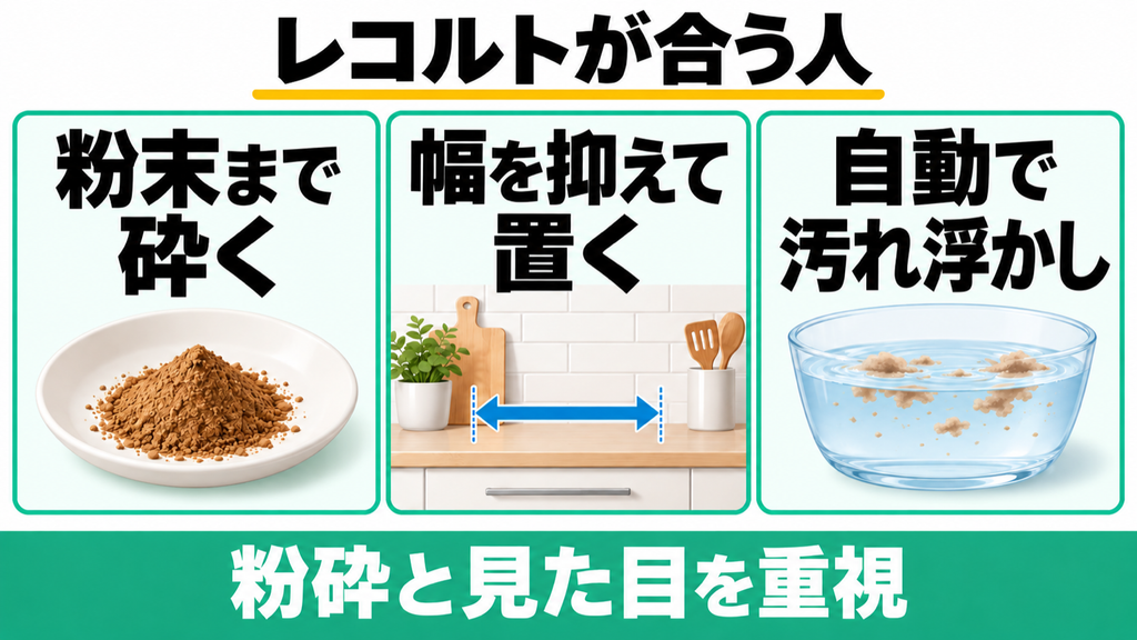 粉末化や設置幅の小ささを重視する人向けのRDP-2