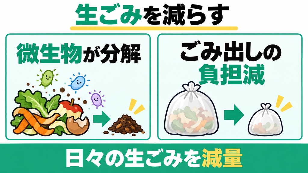 可燃ごみの量が激減して夏場の収集袋が劇的に軽くなる