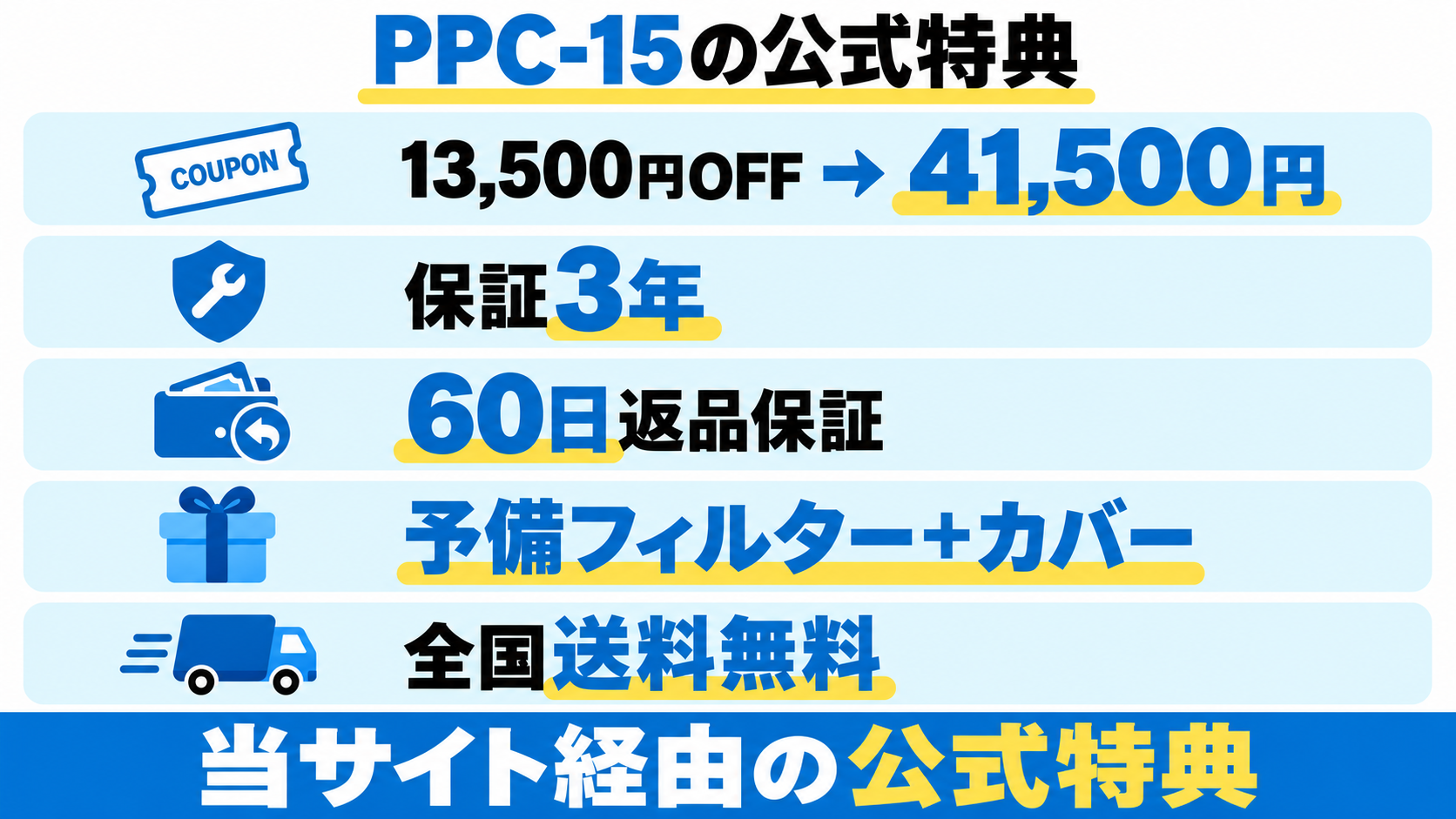 当サイト経由のPPC-15公式特典は割引、3年保証、60日返品保証、付属品、送料無料