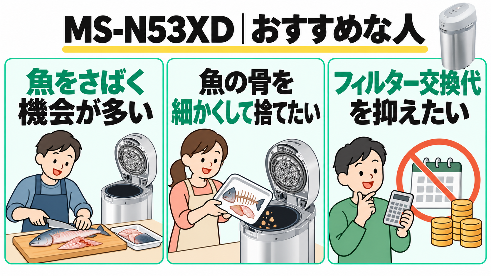 パナソニック MS-N53XDがおすすめな人。魚をさばく機会が多い人、魚の骨を細かくして捨てたい人、フィルター交換代を抑えたい人を示す図解。