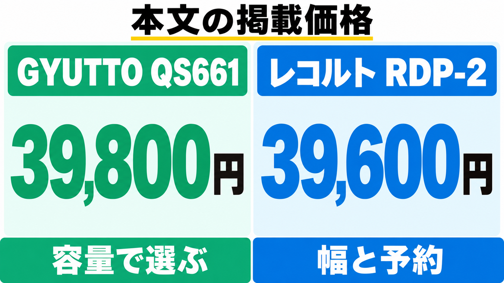 本文の掲載価格はGYUTTO QS661が39,800円、レコルトRDP-2が39,600円。
