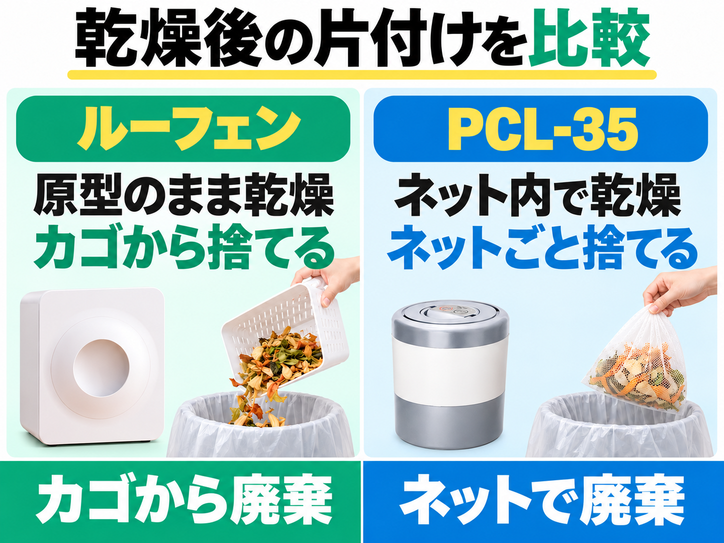 ルーフェンは原型のまま乾燥した生ごみをカゴから廃棄。PCL-35はネット内で乾燥し、ネットごと廃棄する。