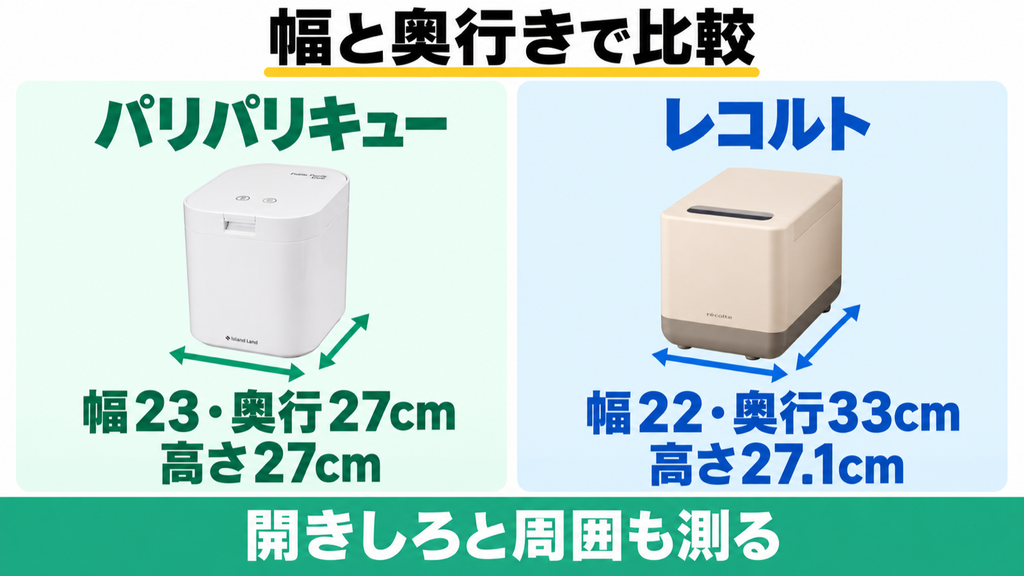PPC-15とRDP-2の本体サイズと設置スペースの比較