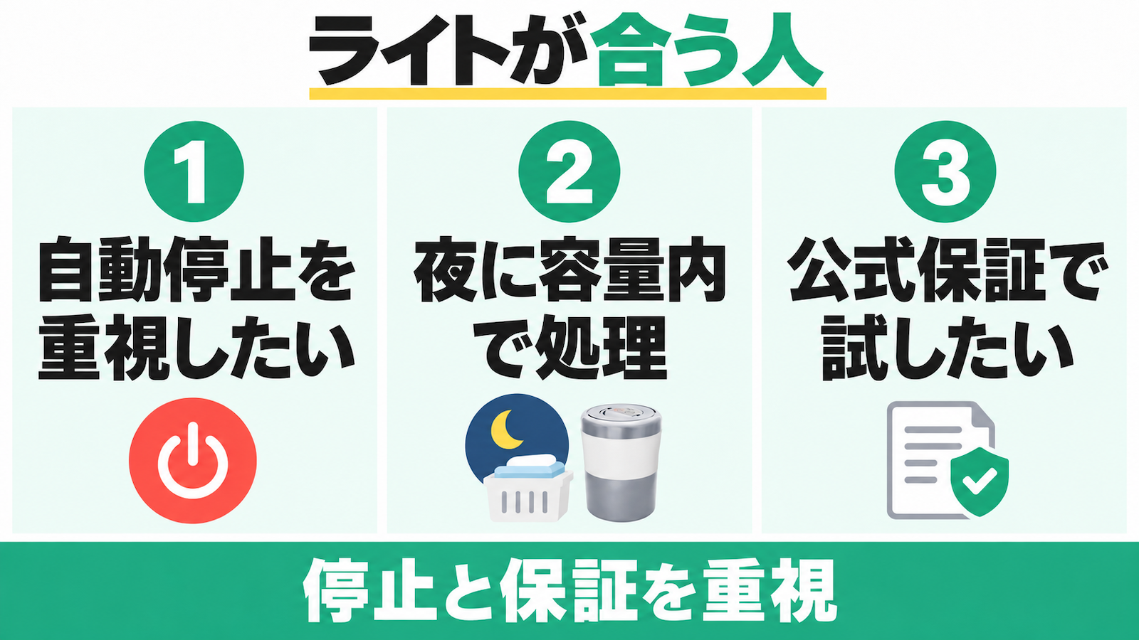 PCL-35が合う人は、自動停止を重視したい人、夜に容量内で処理したい人、公式保証で試したい人。
