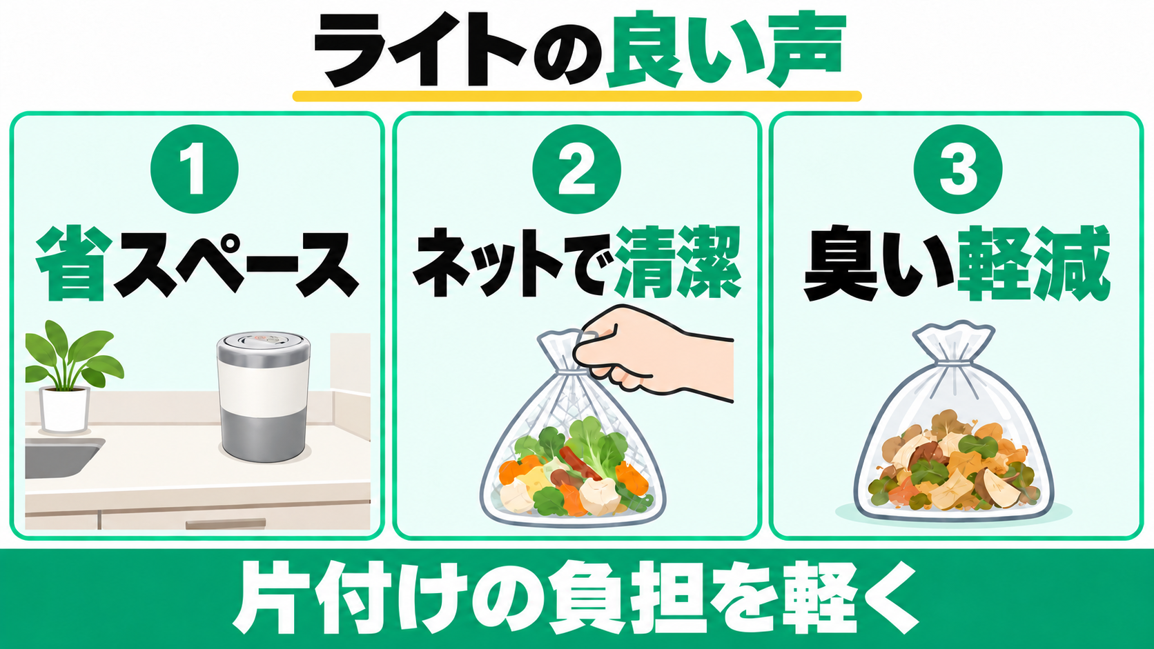 PCL-35の良い口コミを省スペース、ネットで清潔、臭い軽減の3点で示した図解。省スペースのカードにはキッチンカウンターに置いた正しい円筒型PCL-35を描写。