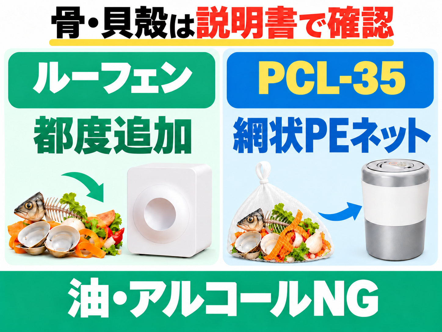 骨や貝殻など投入できる範囲は両機種の説明書で確認。ルーフェンは都度追加、PCL-35は網状PEネット対応。油やアルコールは入れない。