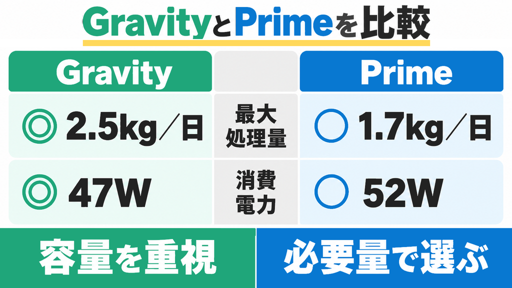 従来型のReencle Primeと何が違う？