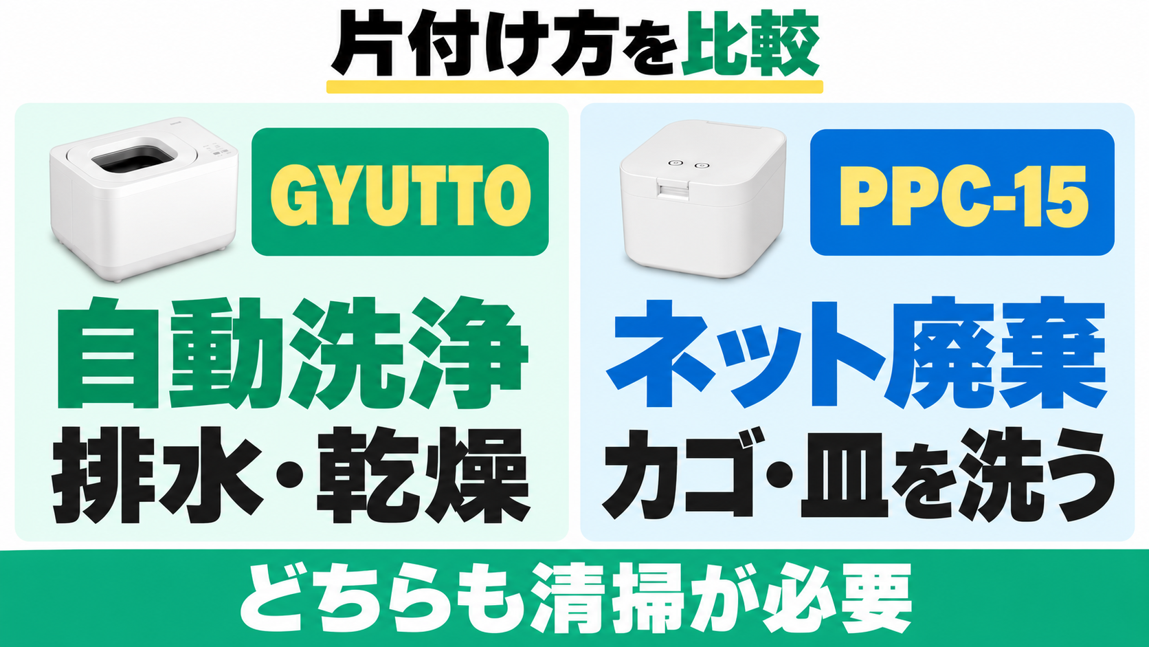 GYUTTOは自動洗浄後に排水・乾燥、PPC-15はネットで廃棄した後にカゴと皿を水洗いする。