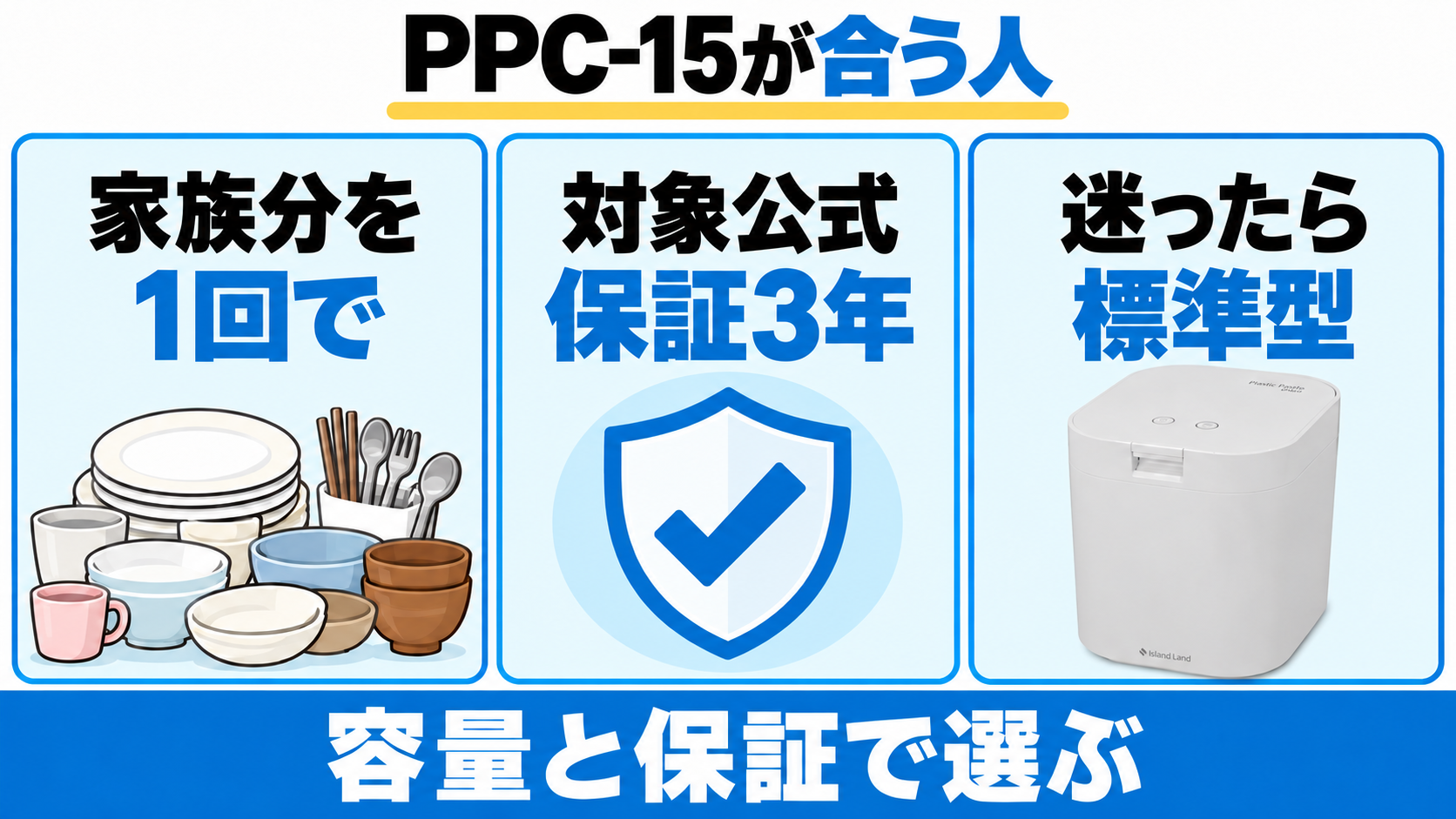 PPC-15は家族分を1回で処理し、対象公式の3年保証を重視する人向け