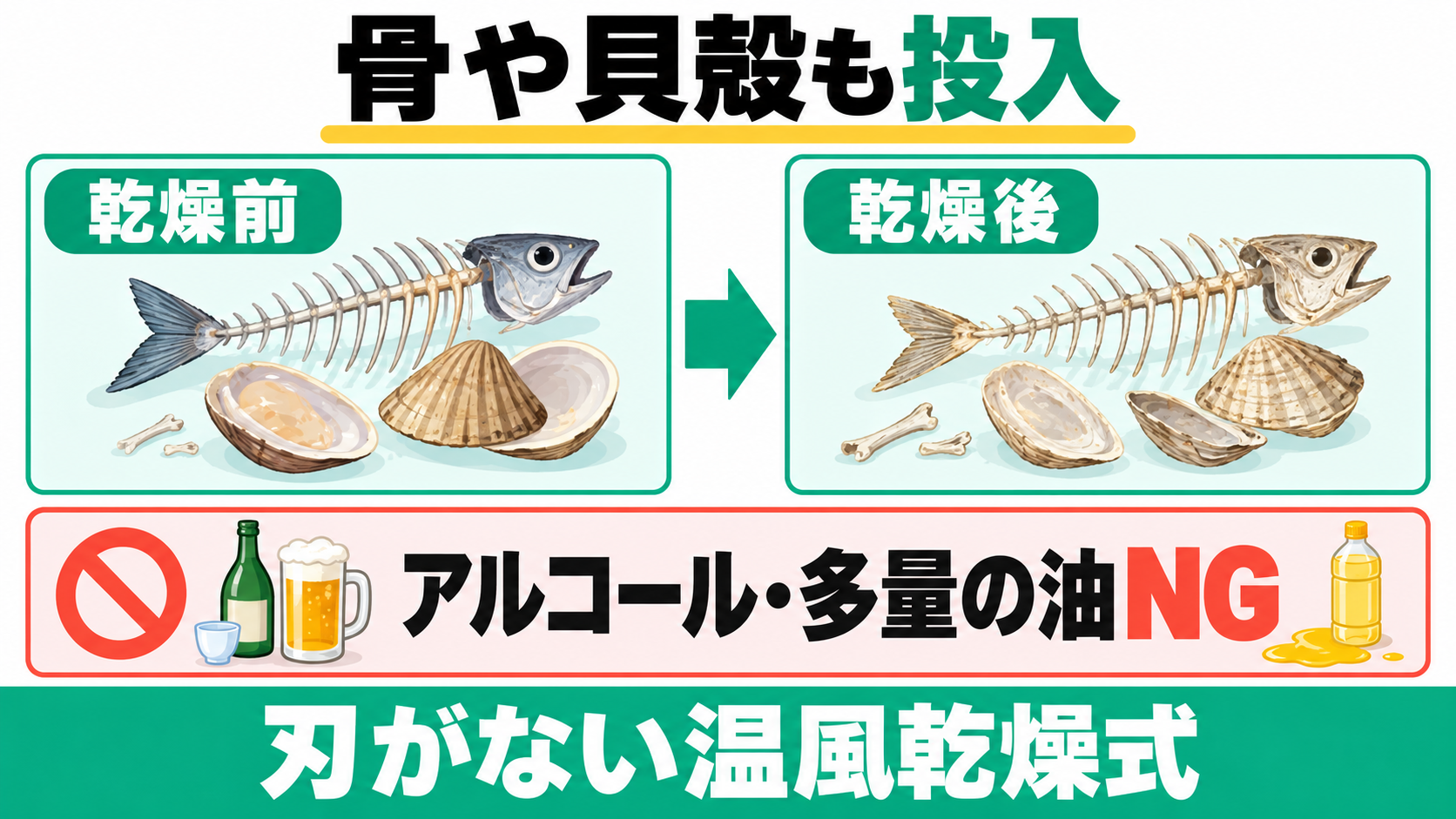 骨・貝殻は投入できるが、アルコールや多量の油は投入禁止